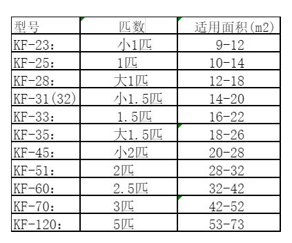 织金空调维修
